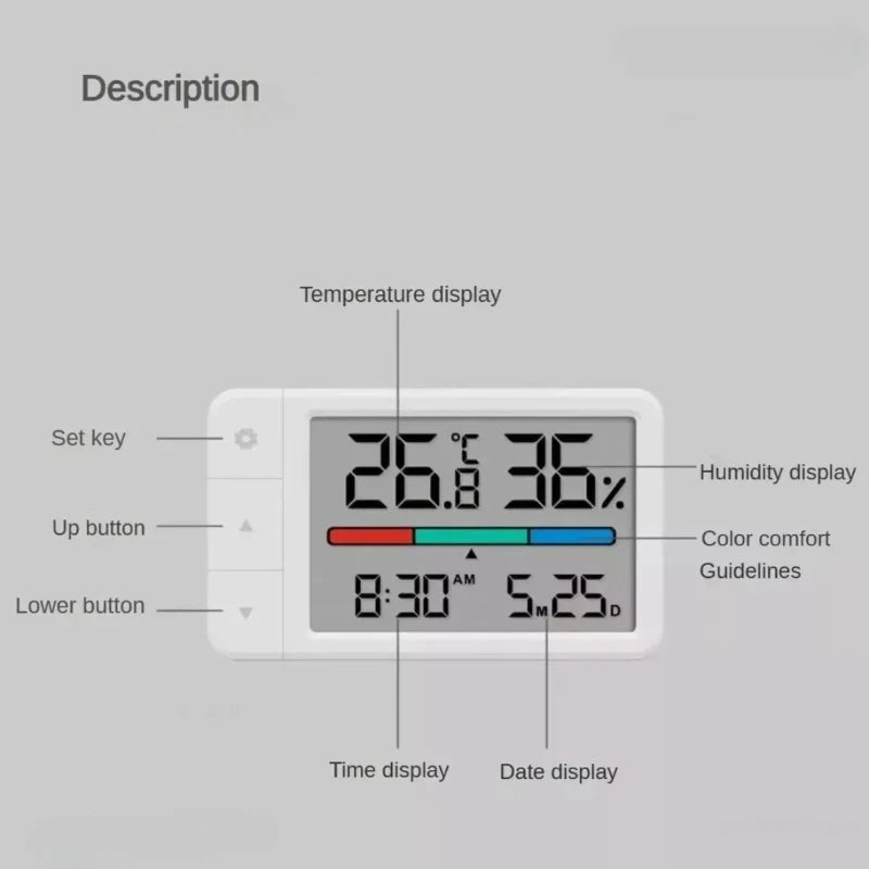 Intelligent Thermometer