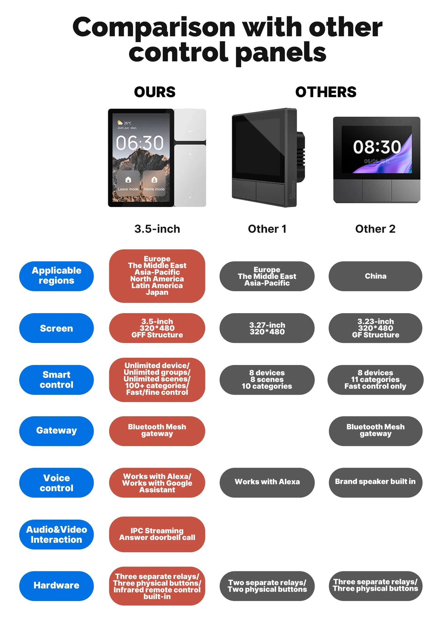 Tuya WiFi Smart Control Panel