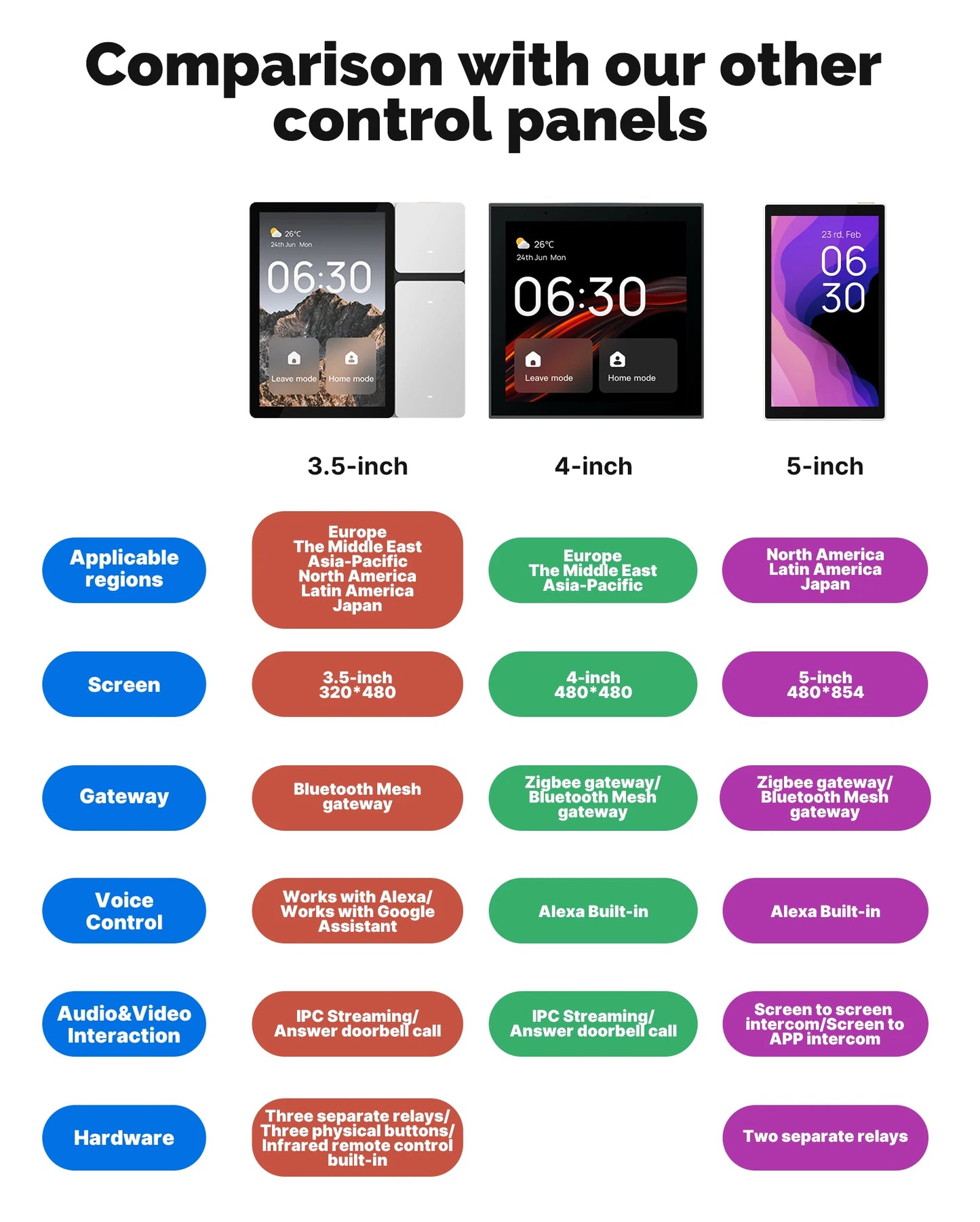 Tuya WiFi Smart Control Panel