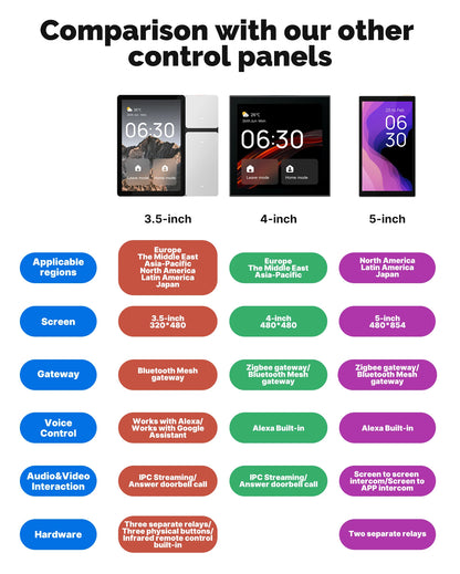 Tuya WiFi Smart Control Panel