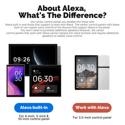 Tuya WiFi Smart Control Panel