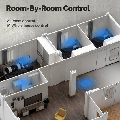 Tuya WiFi Smart Control Panel